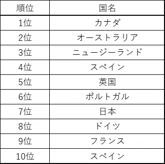 Vol95 海外移住ならココ！世界で最も移住したい国とは？｜移住