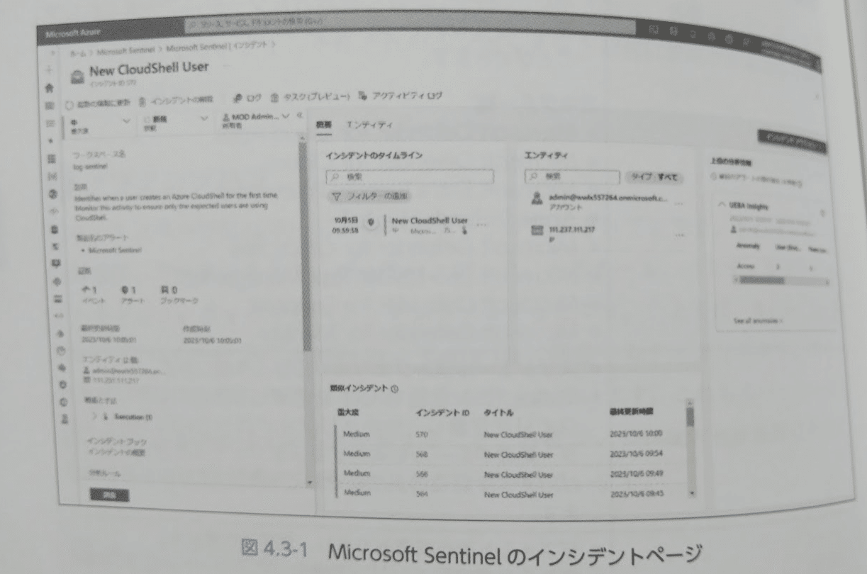 寄付❤️Microsoft SC-900 試験対策総仕上げ最新版問題集【紙媒体】 合格対策 Microsoft認定SC-900：Microsoft Security,Compliance