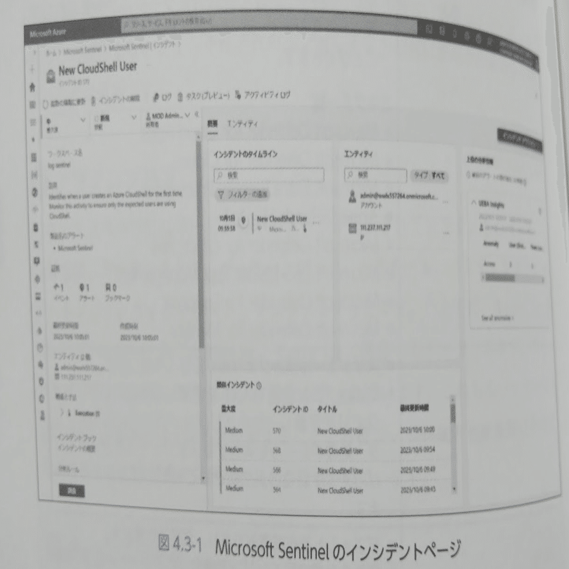 合格対策 Microsoft認定 SC-900 テキスト&問題集」はセキュリティの第
