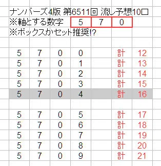 2024年7月12日 第6511回 ナンバーズ4 次回考察｜ういっち@ナンバーズ予想🎯