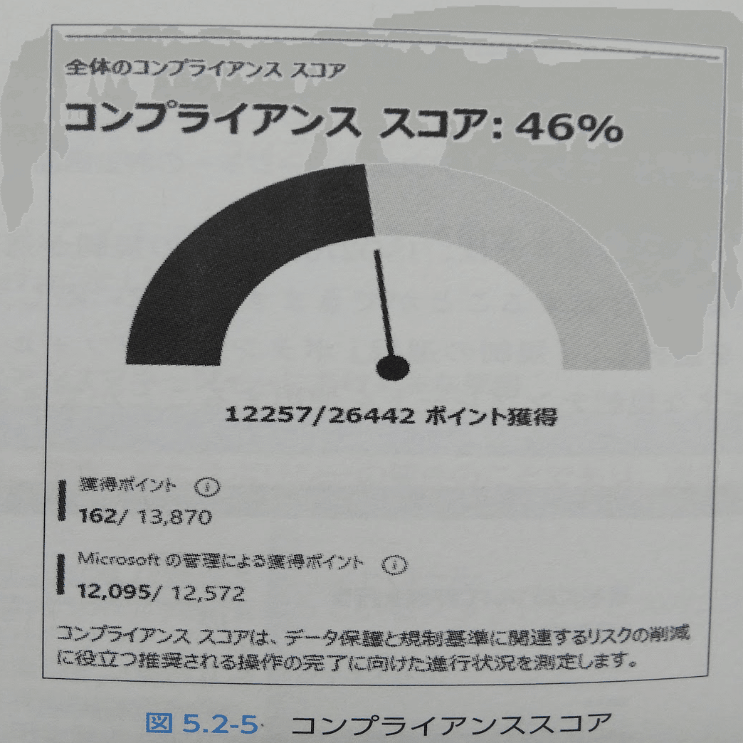 寄付❤️Microsoft SC-900 試験対策総仕上げ最新版問題集【紙媒体】 合格対策 Microsoft認定SC-900：Microsoft Security,Compliance, and