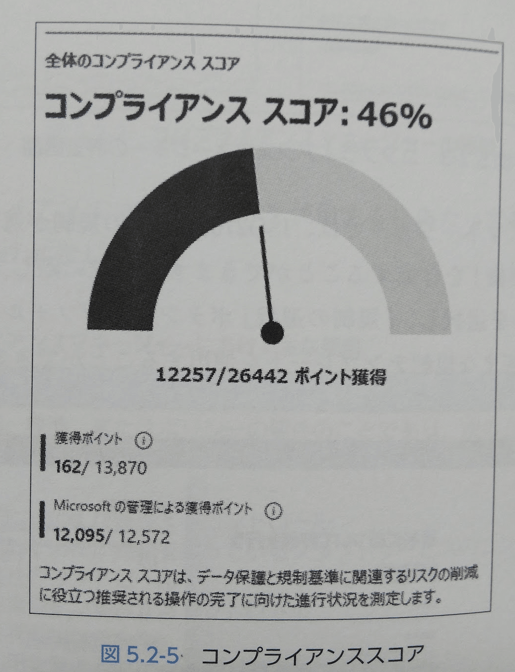 合格対策 Microsoft認定 SC-900 テキスト&問題集」は