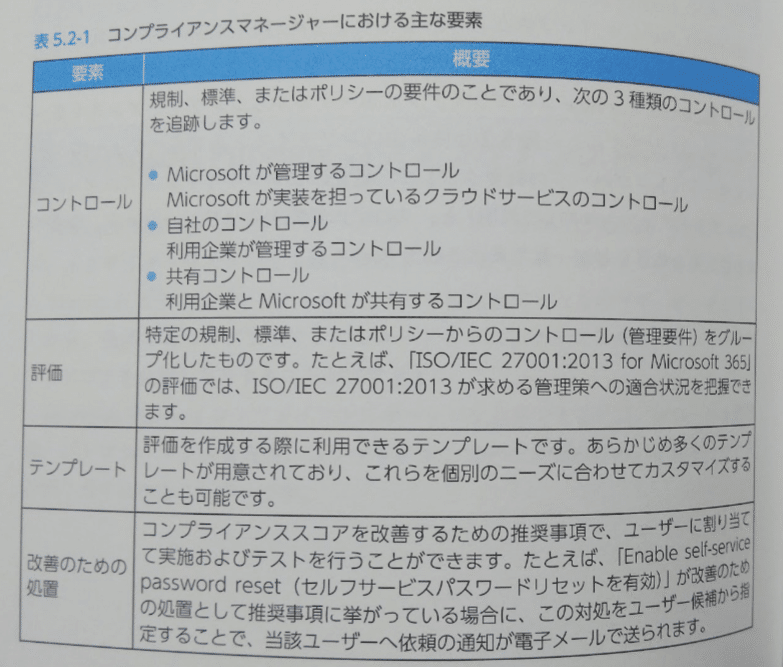 合格対策 Microsoft認定 SC-900 テキスト&問題集」は