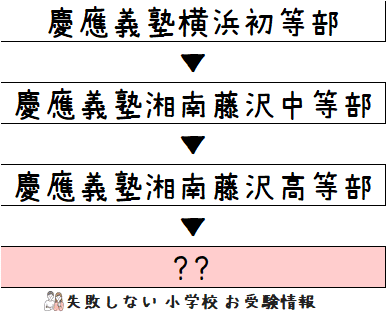 2024年度 慶應義塾横浜初等部 直前ペーパー6回＋秋期直前講習1