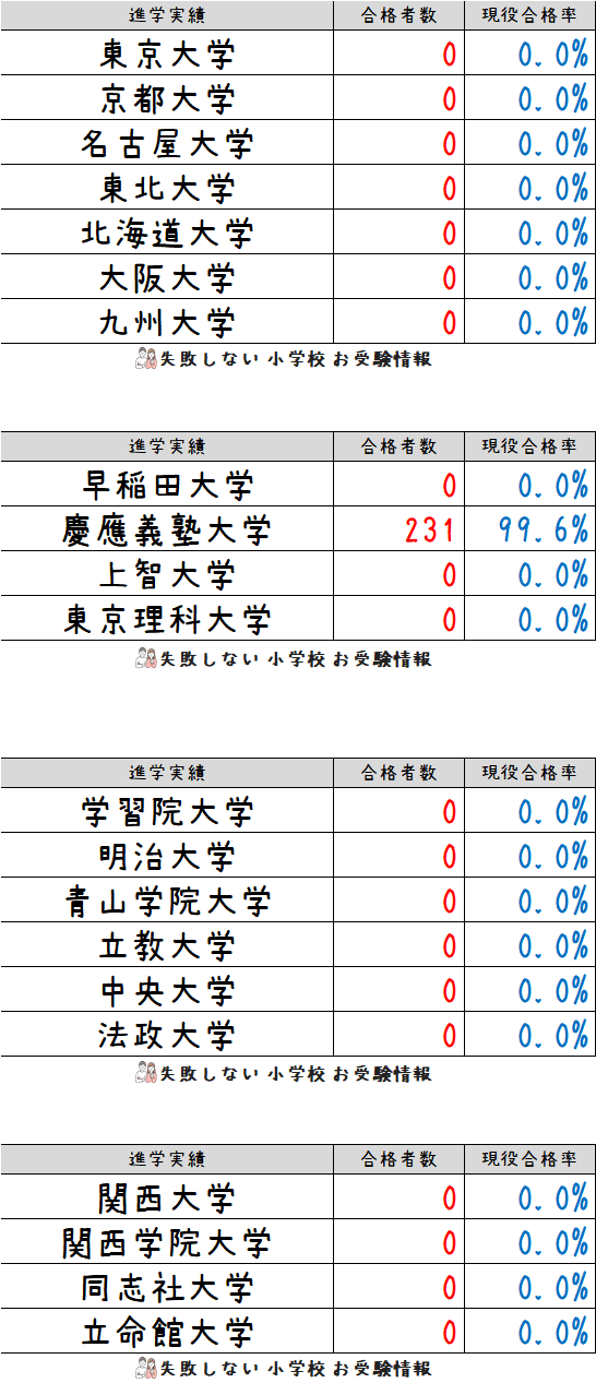 学校別ドリル】「慶應義塾横浜初等部 Vol.1」 | 小学校受験三つ