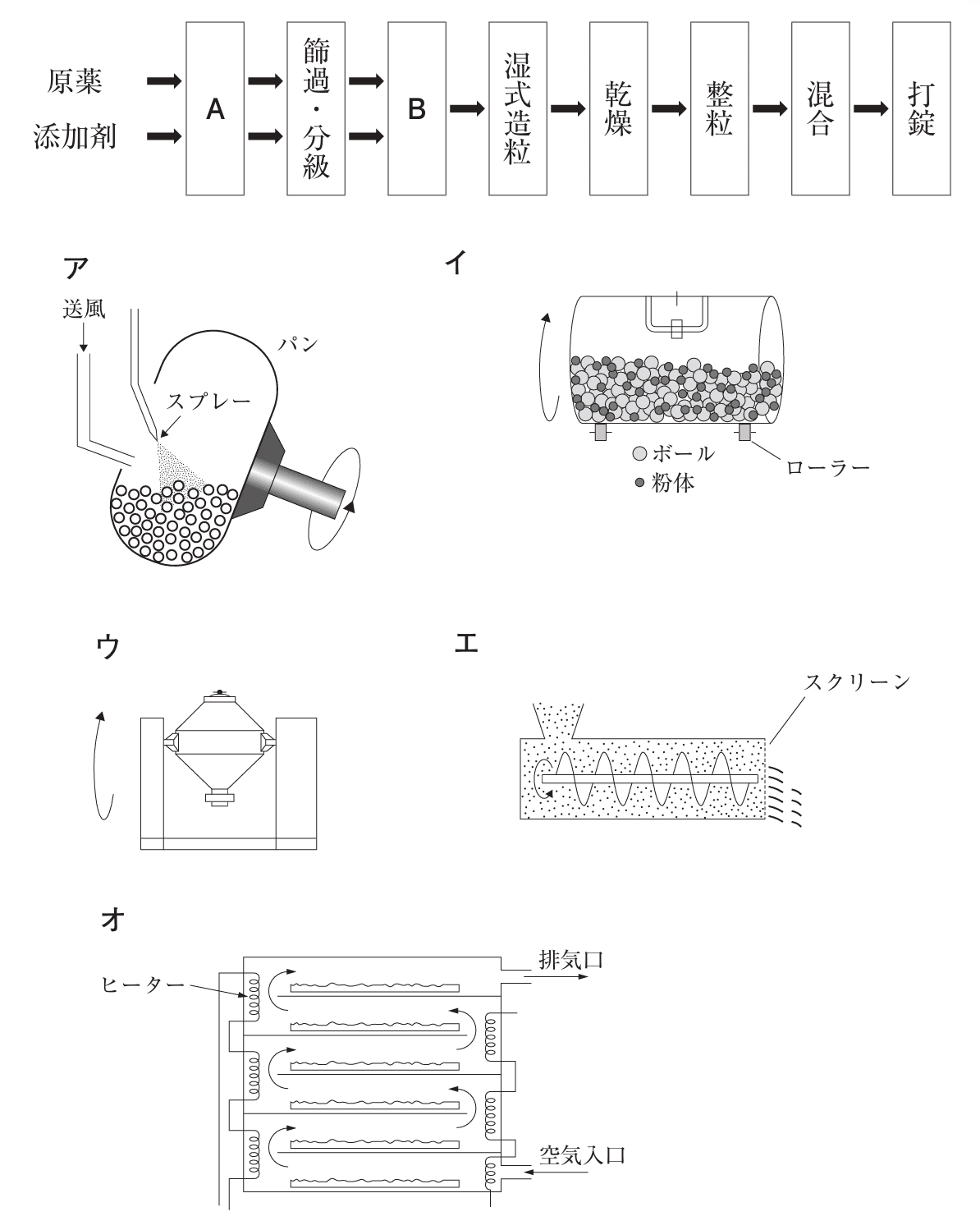 Amazon.co.jp: 実践製剤学: そしてその基盤となる物理薬剤学