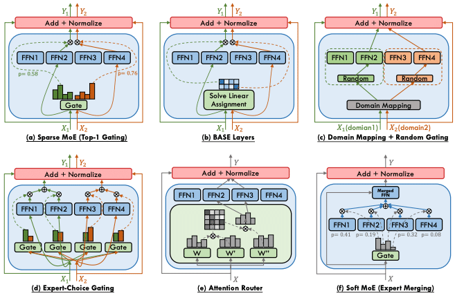Empirical and Experimental Methods 言語学 9780429523151_300_450.webp