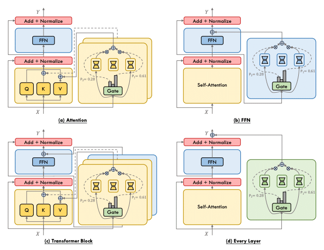 論文瞬読】大規模言語モデルの新潮流：Mixture of Experts (MoE