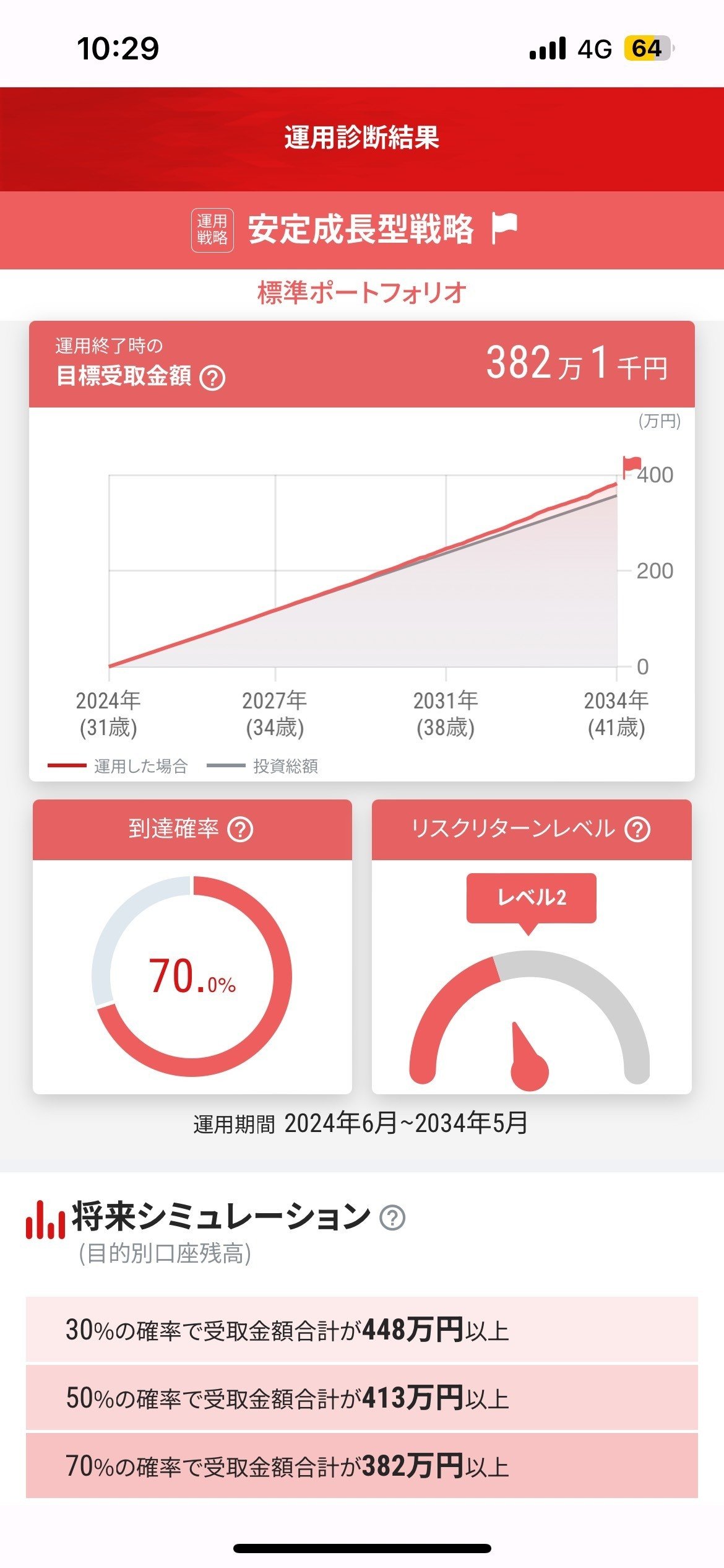 Nダイレクトってホントに手軽？Part2～｜ニッセイアセットマネジメント