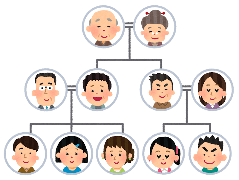 ロックファミリーツリーの作り方マニュアル｜bxjp