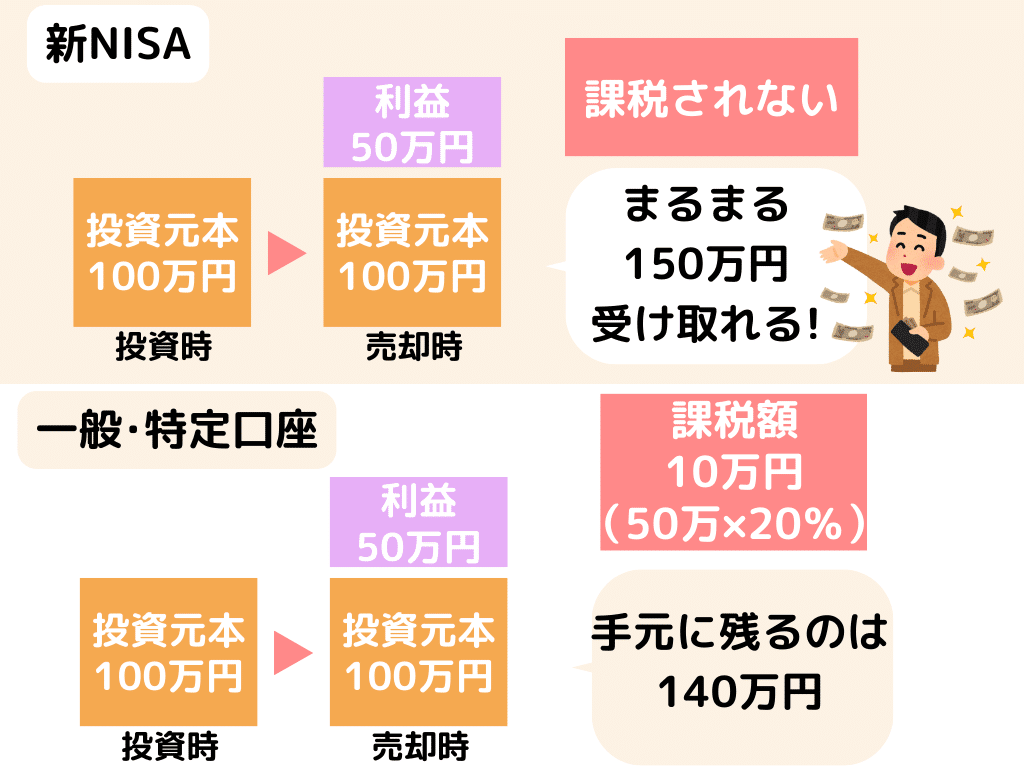 老後資金の準備は個人年金保険と新NISAどっちがいいの？｜インズウェブ