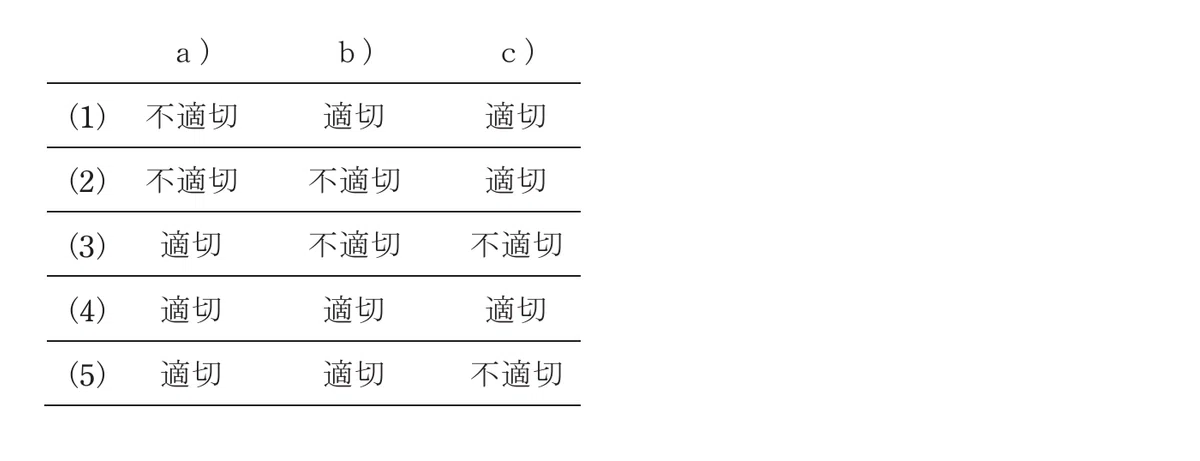 令和5年度 上期 第3種 法規 問1-解答群