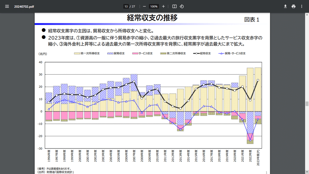 国際収支から見た日本経済の課題と処方箋」懇談会・報告書の概要