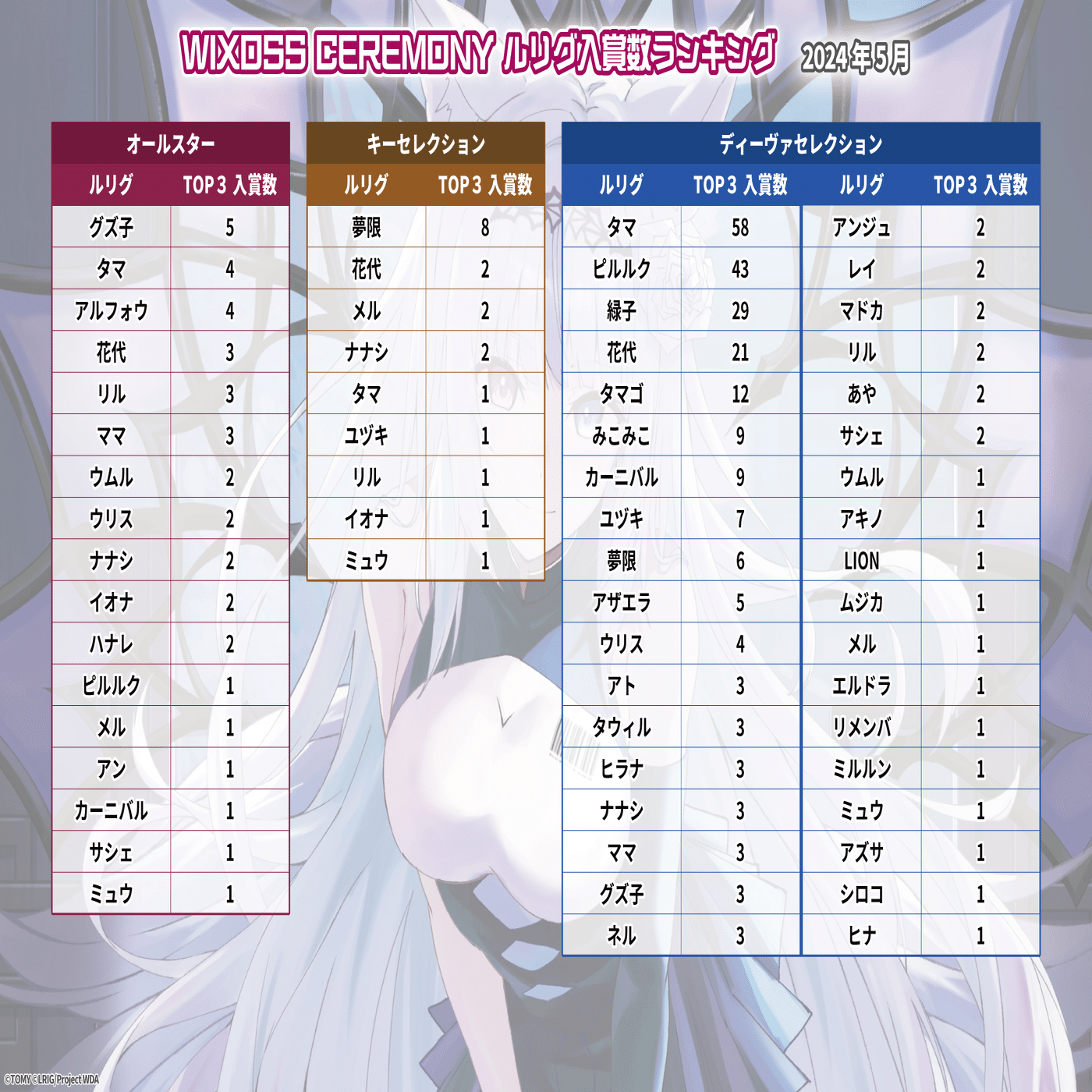 WIXOSS】グズ子解体新書【オールスター】｜チャンカラ