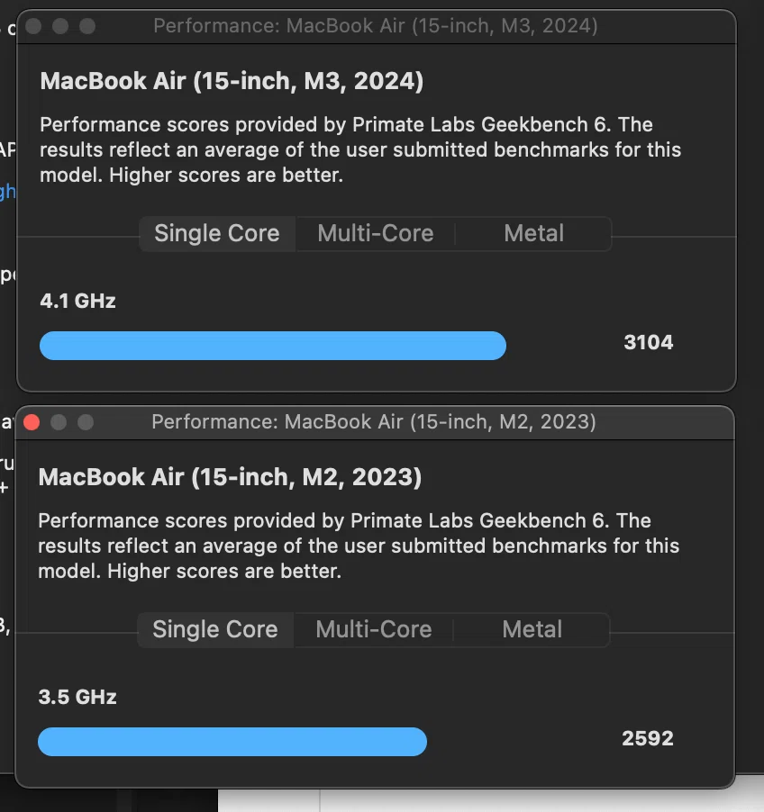 整備済みM2 MacBook Air 15インチを｜Piyomaru