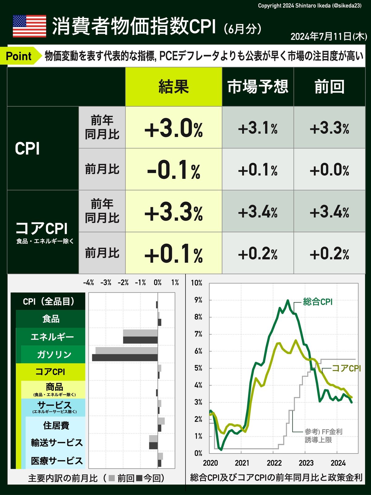 サイドバーでクエリ検索