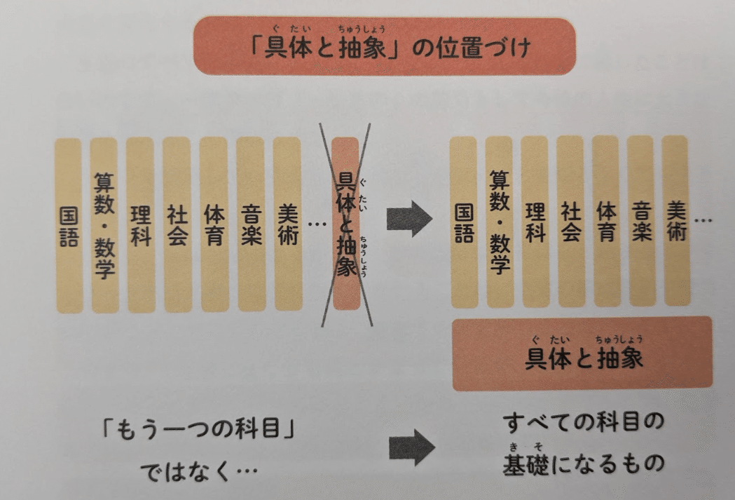 13歳から鍛える具体と抽象 推し本13歳から鍛える具体と抽象 | はじまりのまち