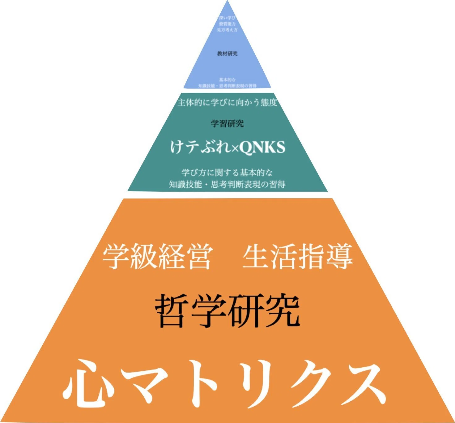葛原質問会① at ZOOM｜S.kuzuhara