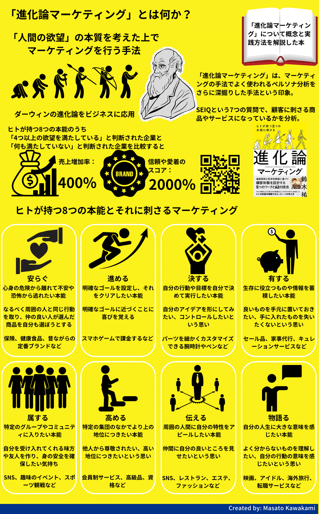 ヒトが持つ8つの本能に刺さる 進化論マーケティング』｜感想