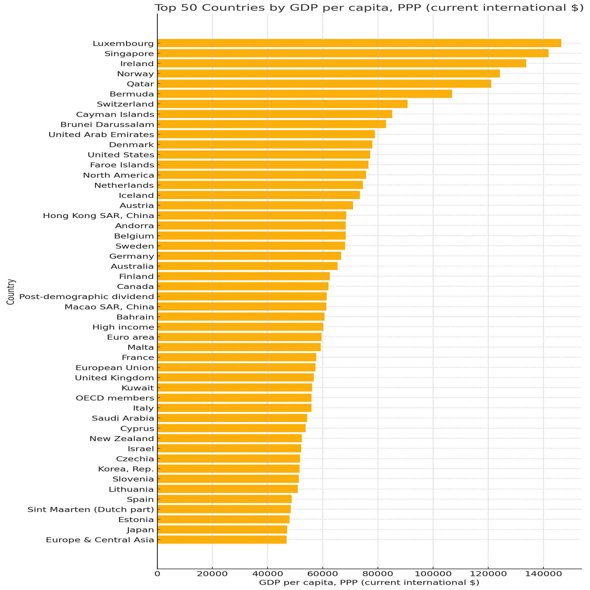 エコノミスト発表：2024年の世界で最も豊かな国ランキング｜Zun-Beho