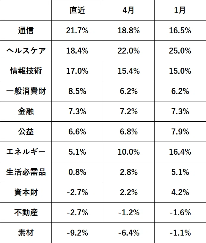 来週の相場見通し（7/15～7/19）②｜村松 一之（フォーライクス 代表）