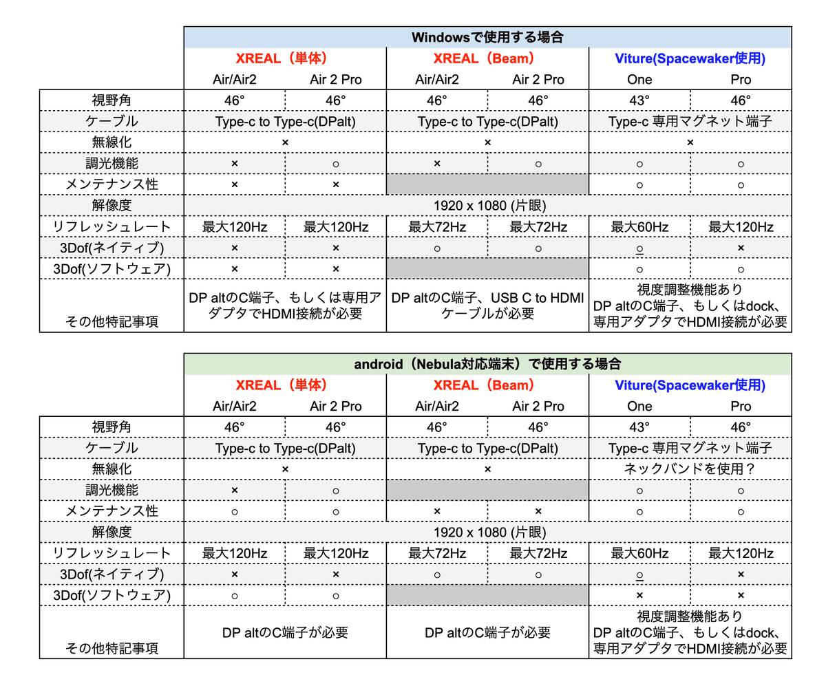 番外編:プライムデーでARグラスを迷っているあなたへ|もりっぴぃ 番外編:プライムデーでARグラスを迷っているあなたへ|もりっぴぃ