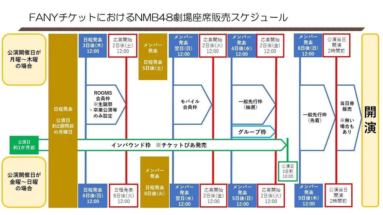 NMB48劇場公演の応募方法が変わりました｜K-Taka