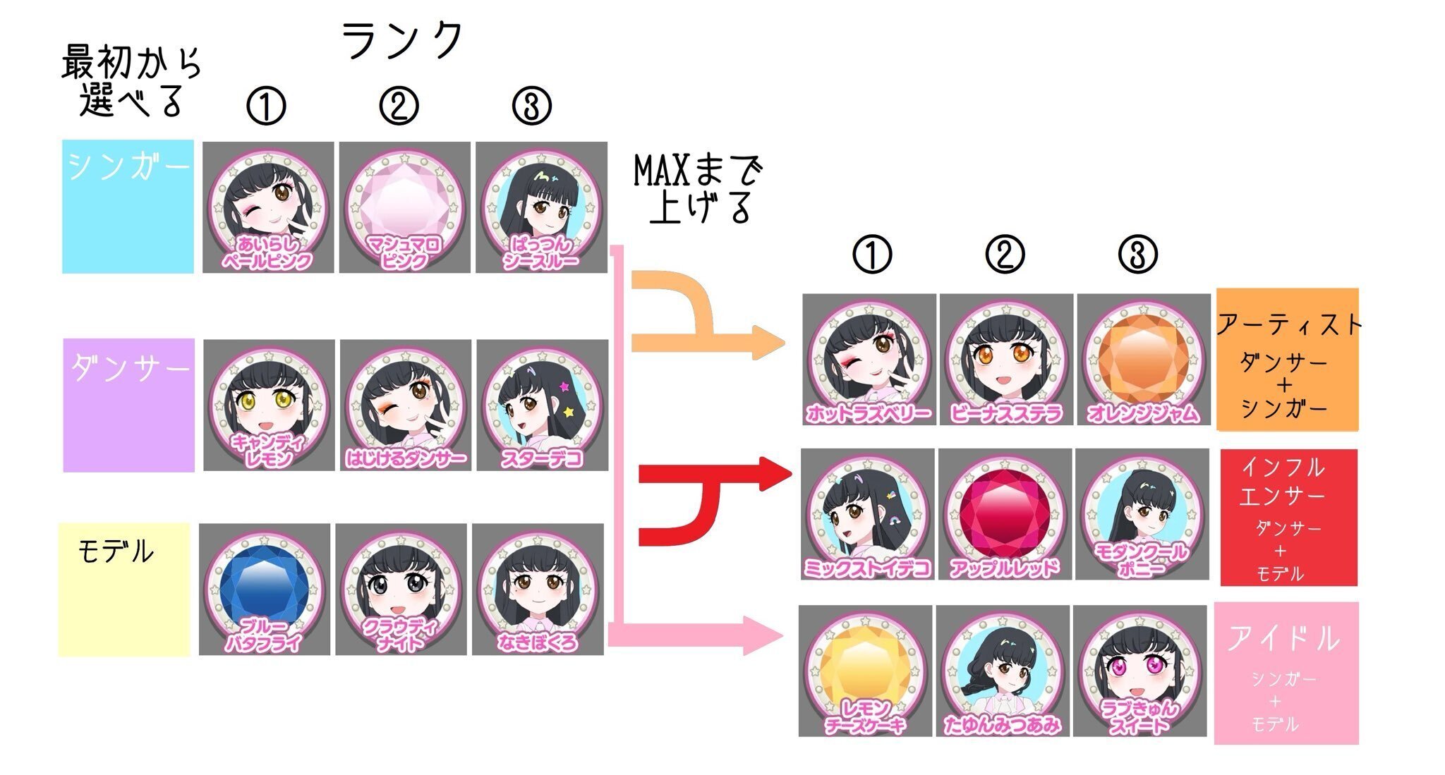 アイプリバース2弾までのヘアカラー・アイカラー・ドリームまとめ