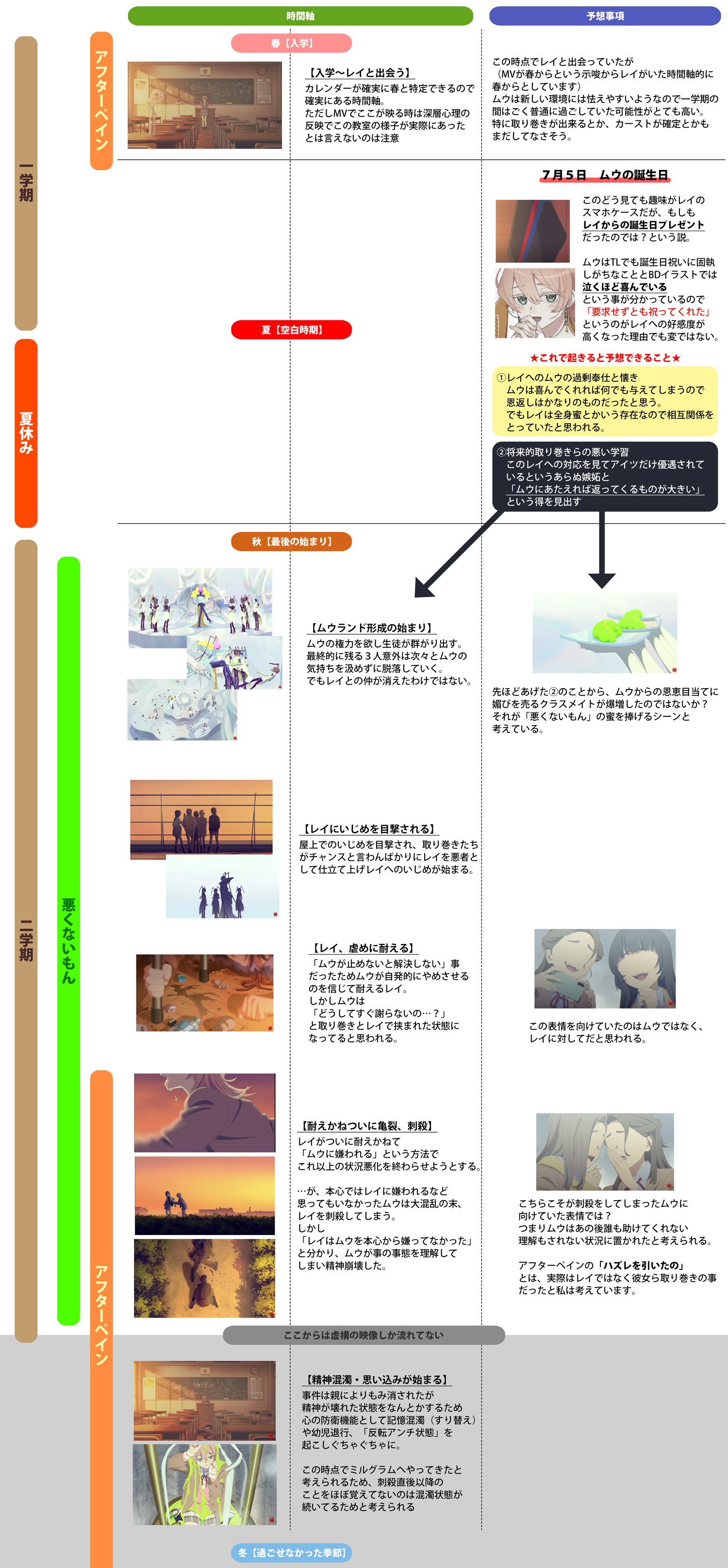 ムウのことが本当にわからなくて奇声あげてるだけの記事｜たつび