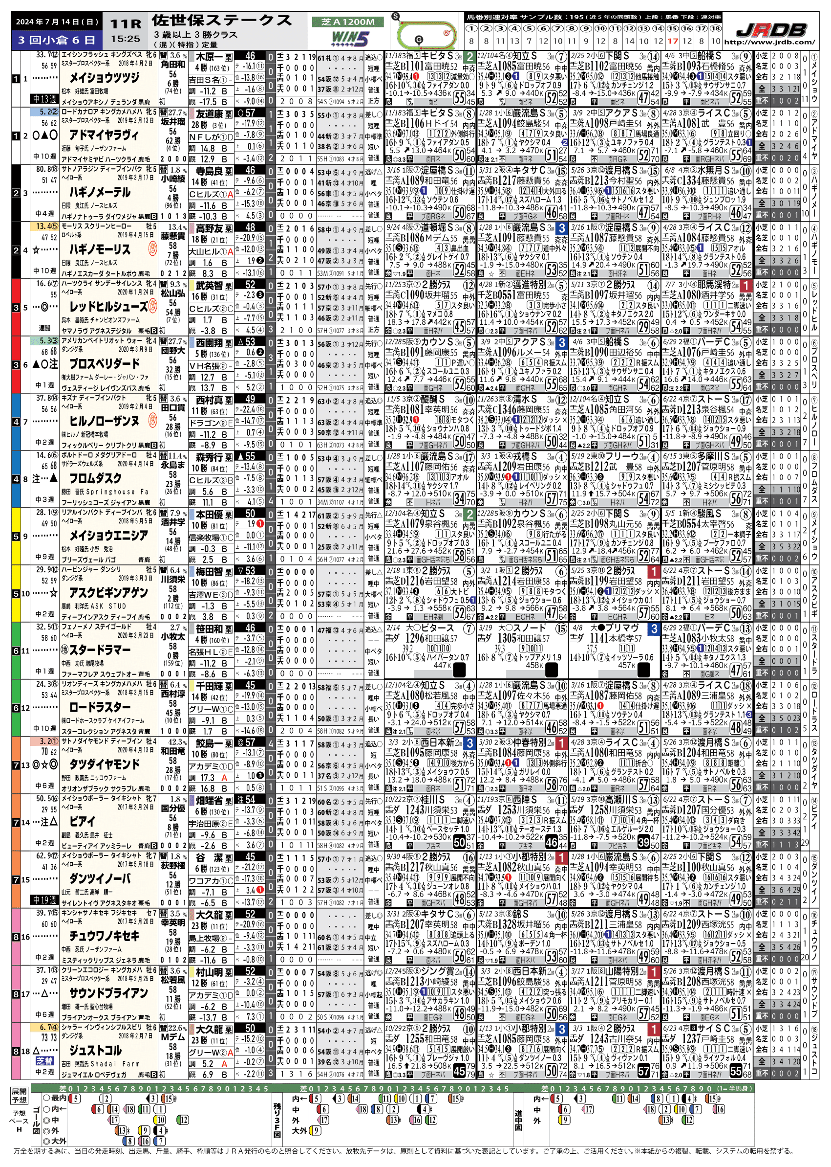 ▲3月22日から7月頃まで全て削除予定▲！11点！ Excelとコラッツ予想の2｜Uncle+K