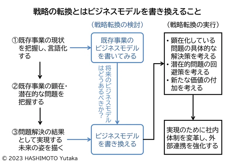 スター戦略3日間集中講義【PerryMarshall戦略シリーズ】 | 書籍