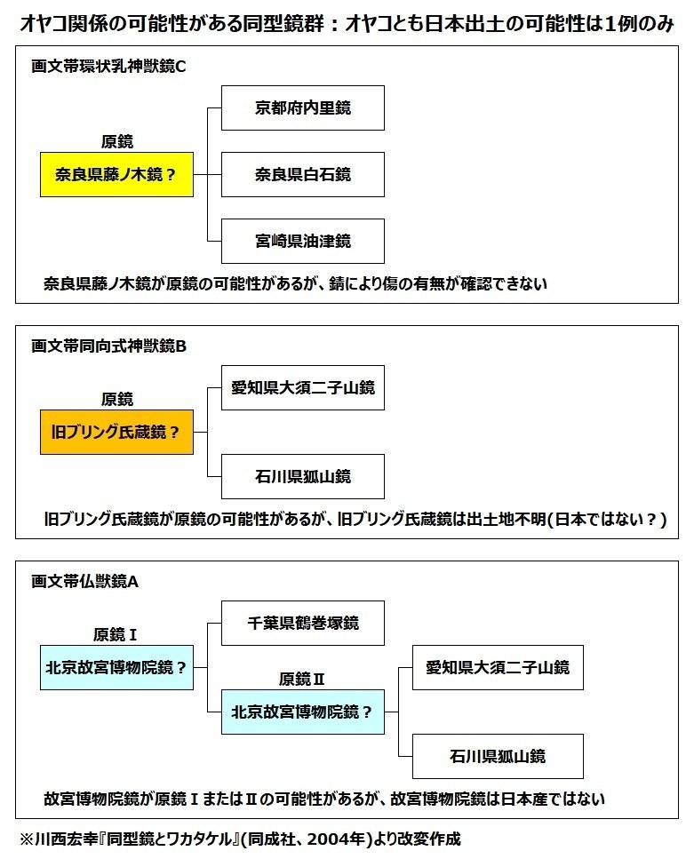 画文帯神獣鏡（下）：倭の五王が受け取った同型鏡群｜浦野文孝
