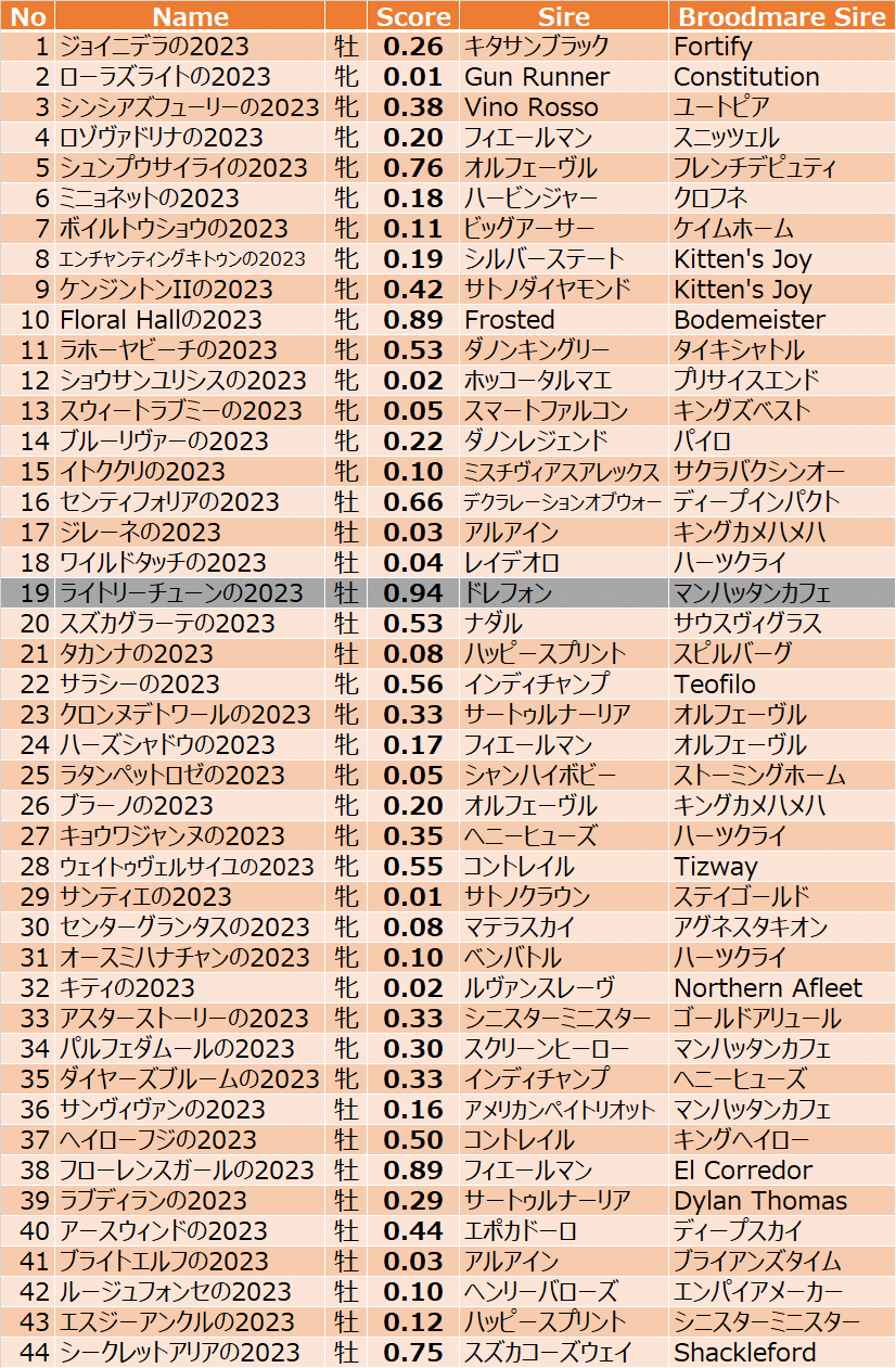 ユニオンオーナーズクラブ 2024募集馬(2023年産)AI馬体診断 ユニオンオーナーズクラブ 2024募集馬(2023年産)AI馬体診断