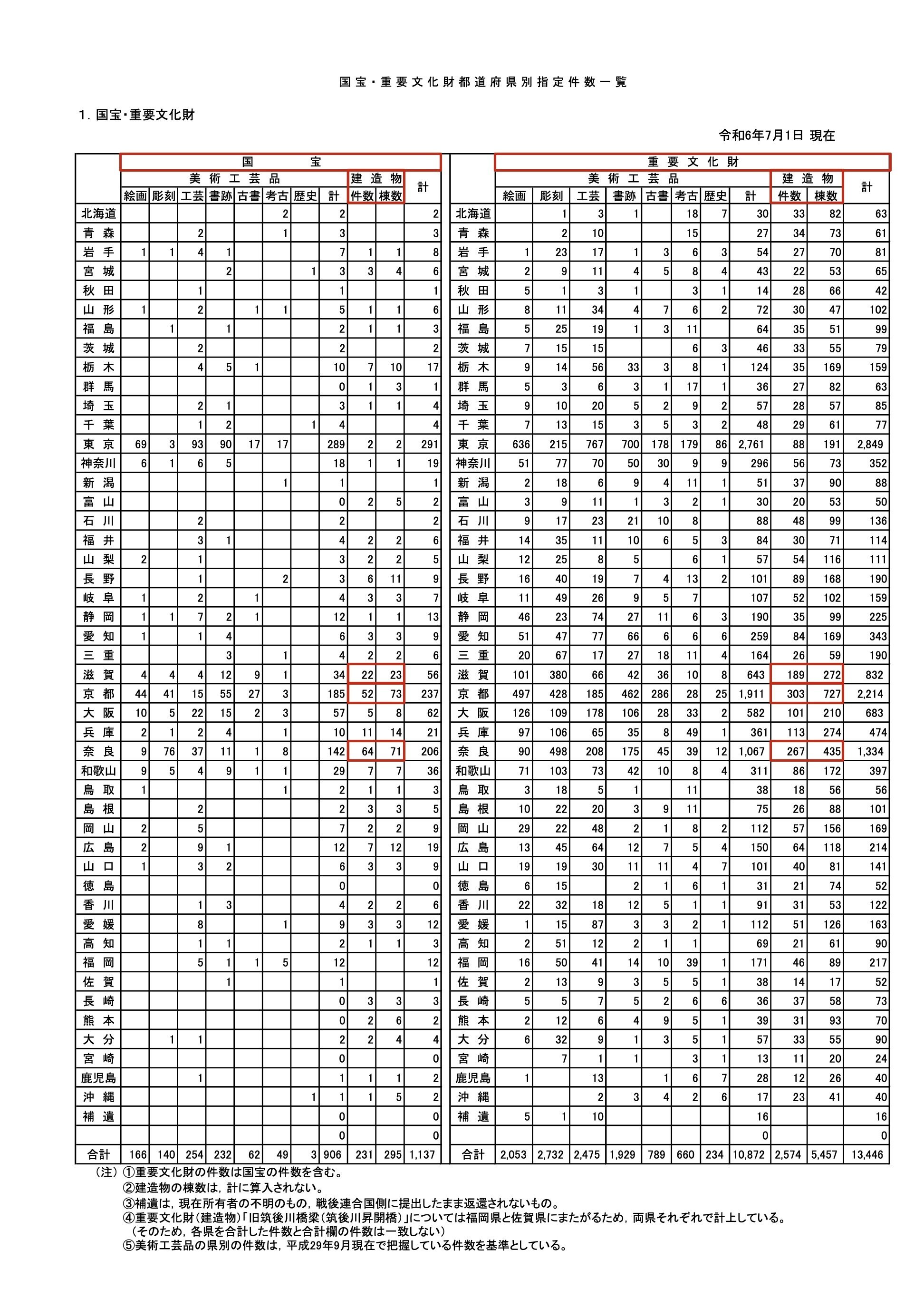 39 公共施設としての文化財という存在（の導入編）｜川口義洋