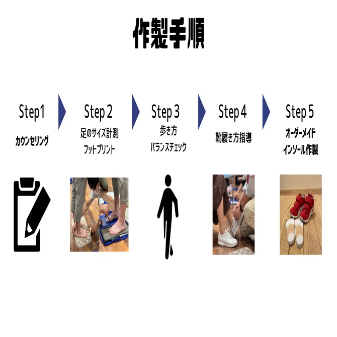 オーダーメイドインソール作製（バランスケア対応）｜みやした こうへい