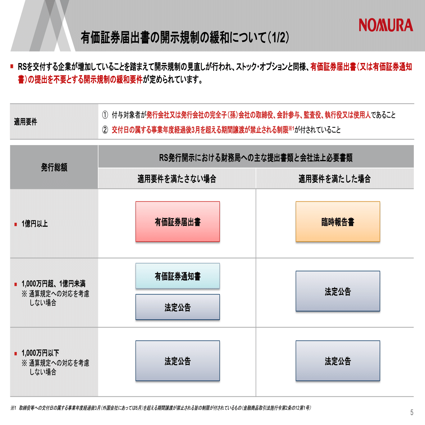 株式報酬】株式報酬の発行環境を改善する会社法・金融商品取引法制の見直し!?｜弁護士 YS