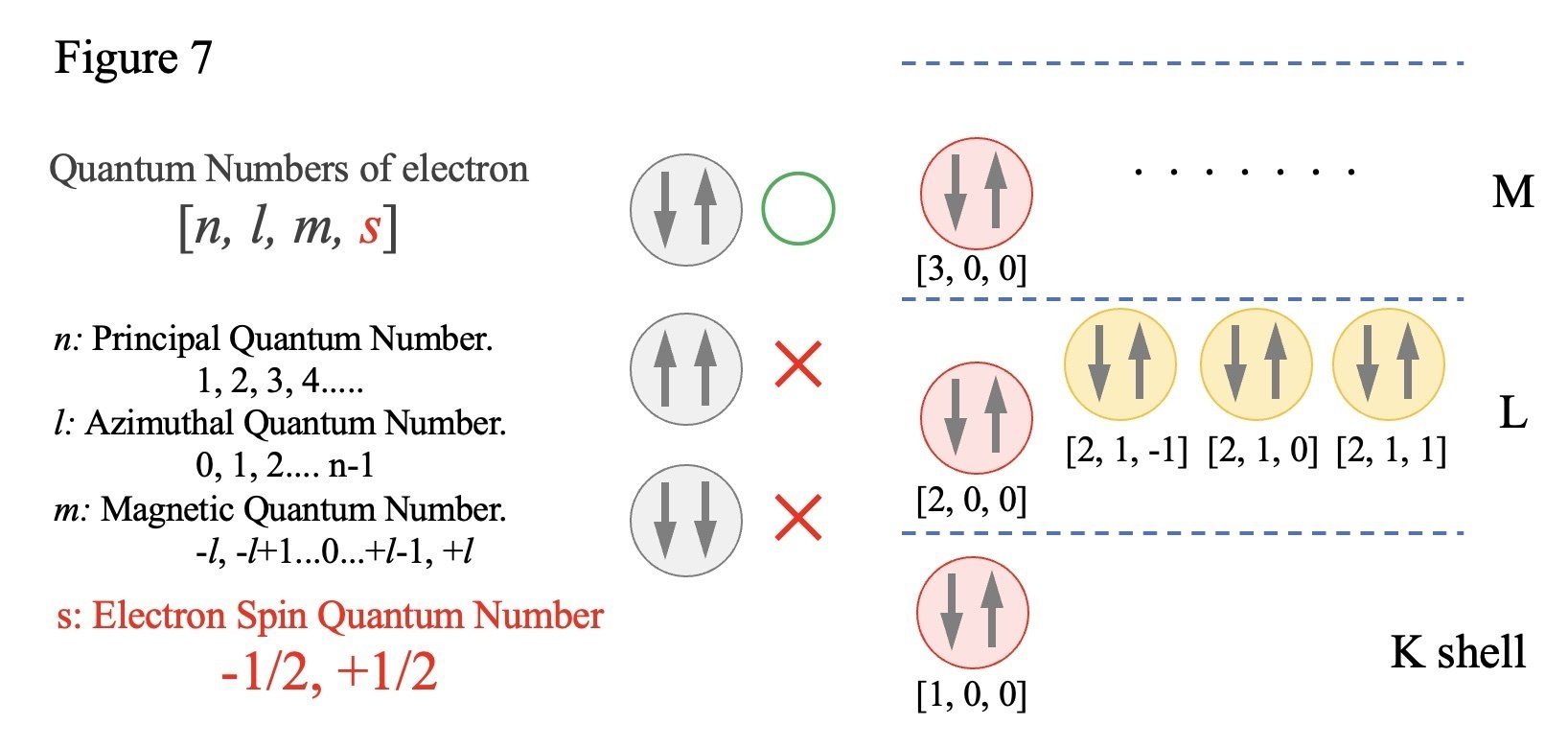 電子スピンと“パウリの排他原理”｜NEW LIFE