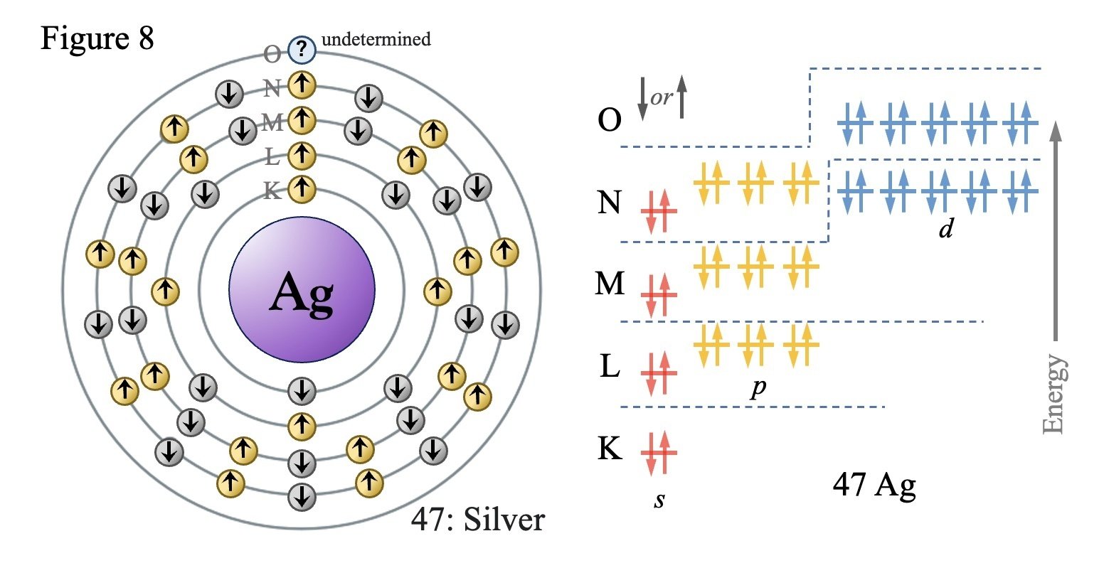 電子スピンと“パウリの排他原理”｜NEW LIFE