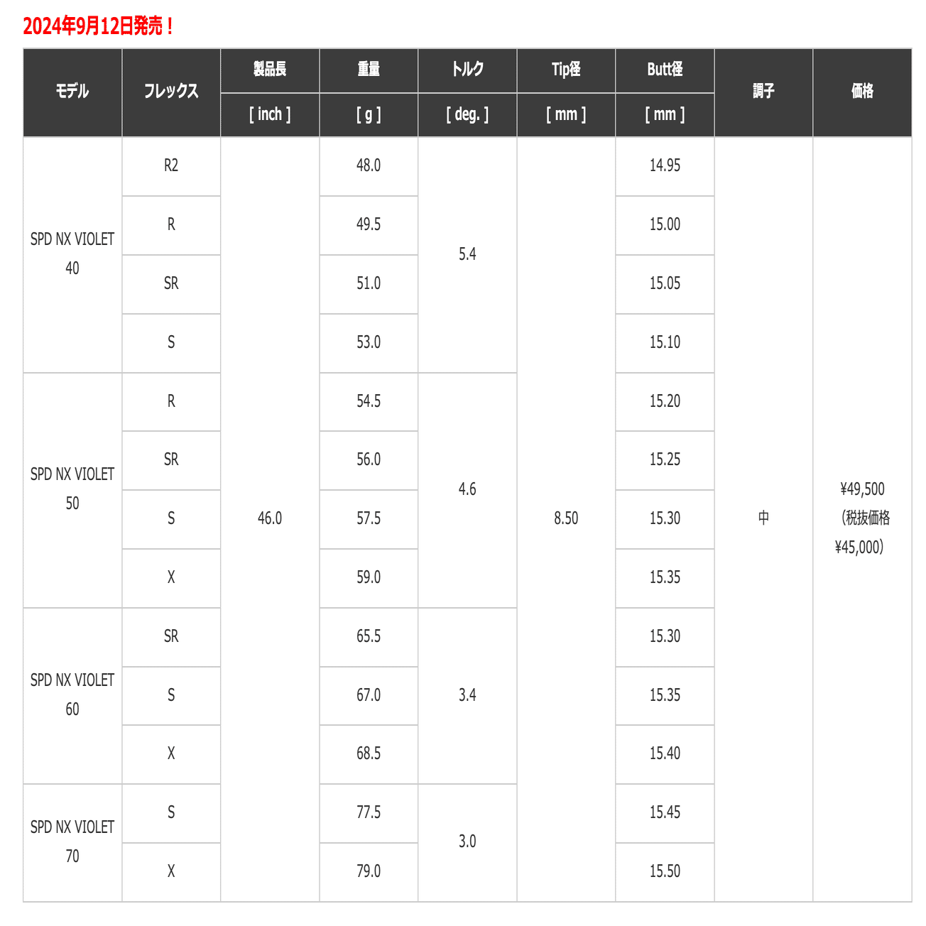 まあまあ早いフジクラ スピーダーNXバイオレットの試打インプレ