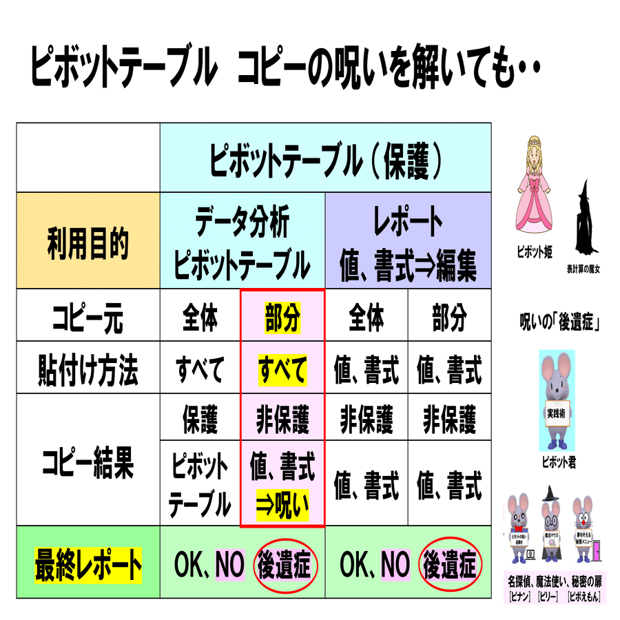 ピボットマスターに挑戦①Excelと良いとこどり＿最終レポートで使うには！｜ピボットおじさんのパソコン教室