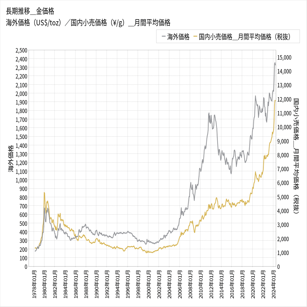 記念コインが売れたら税金がかかる？｜FP Akai