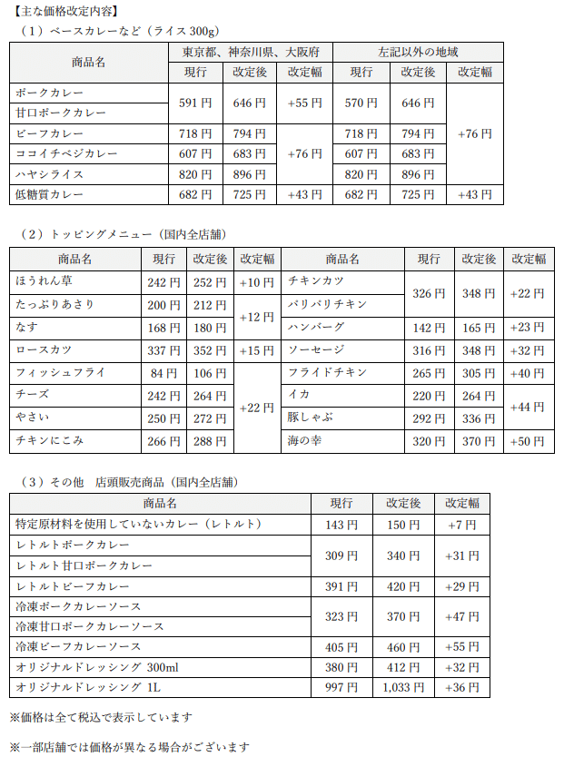 8月値上げ商品一覧｜ますます
