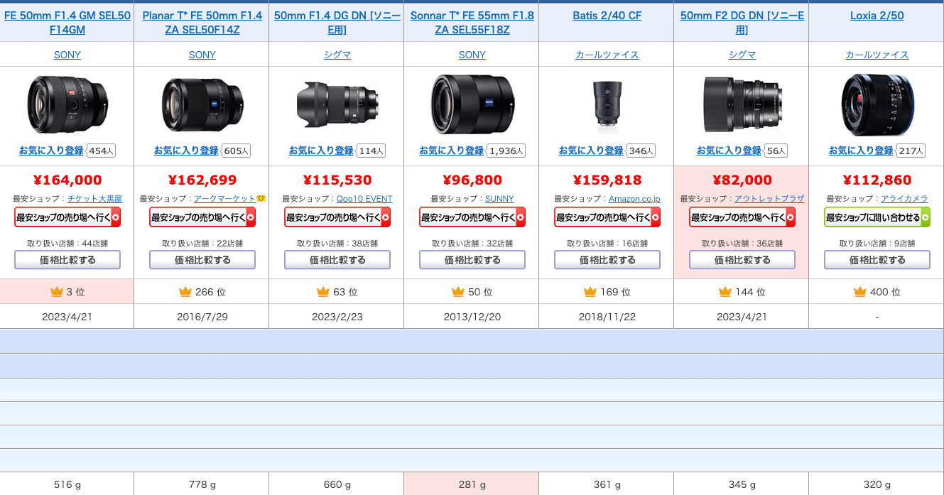 SONY FEにおける50mmくらいの単焦点|koya-t SONY FEにおける50mmくらいの単焦点|koya-t