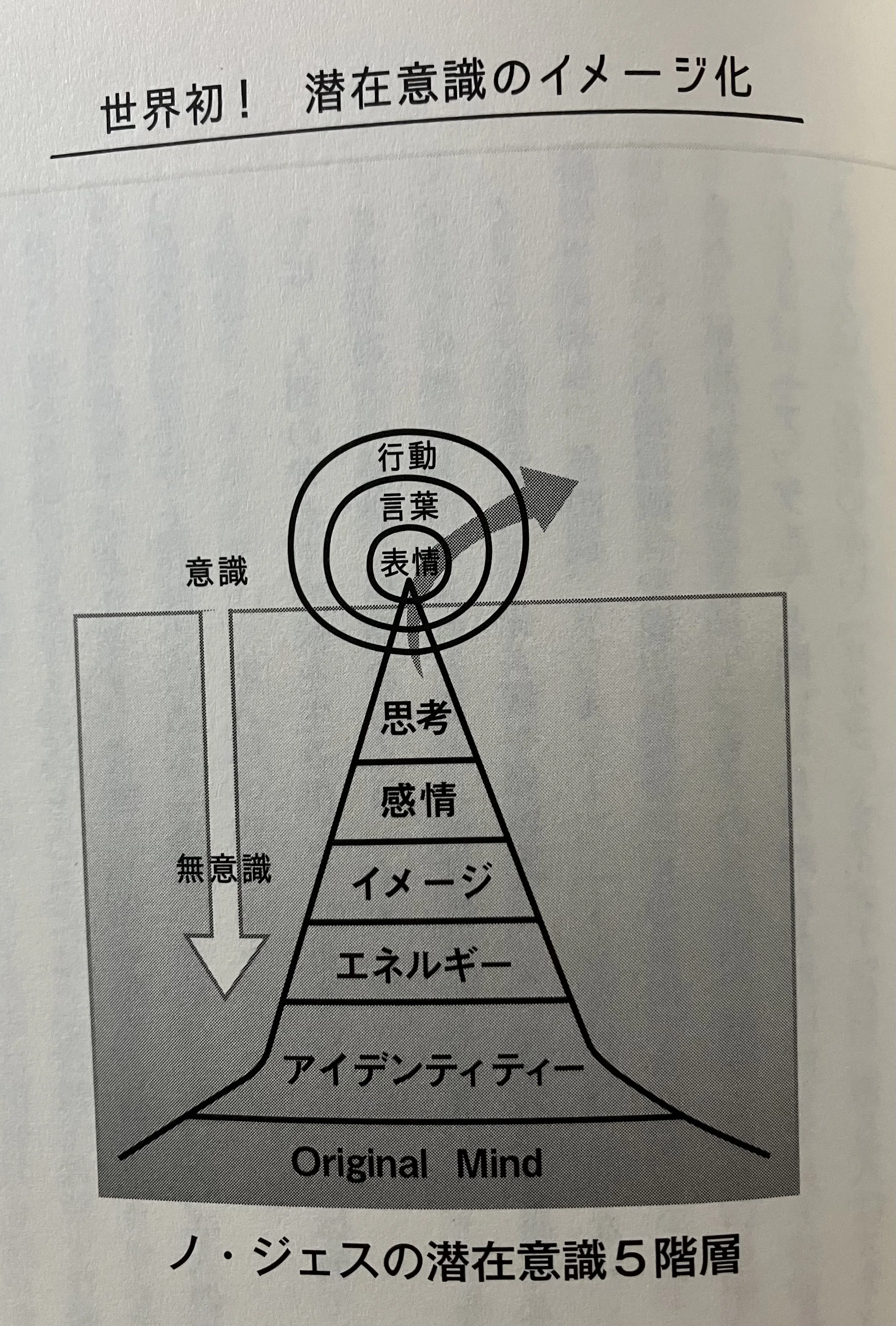 深層心理とは何か？｜岩瀬勝覚