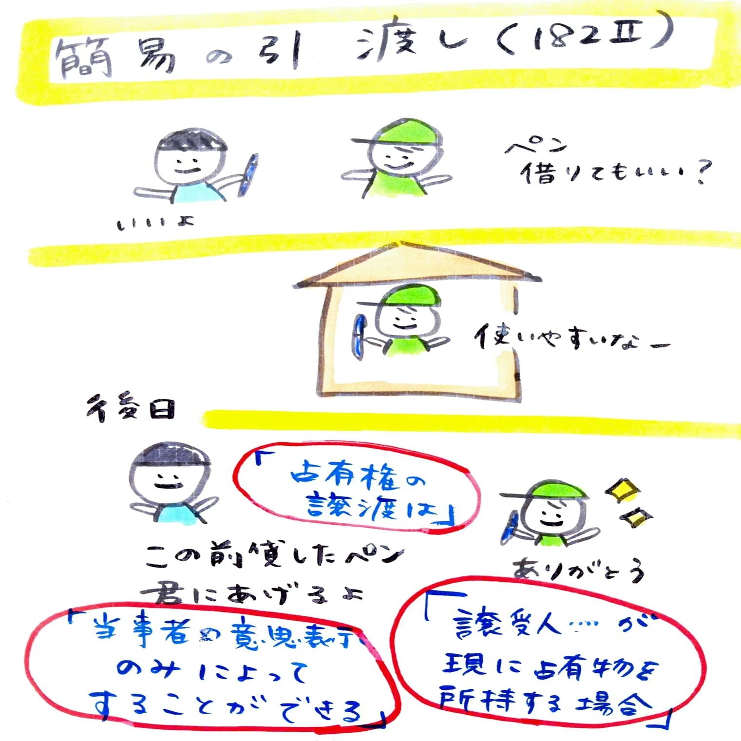 活動歴および当時の関連ビジュアル記録
