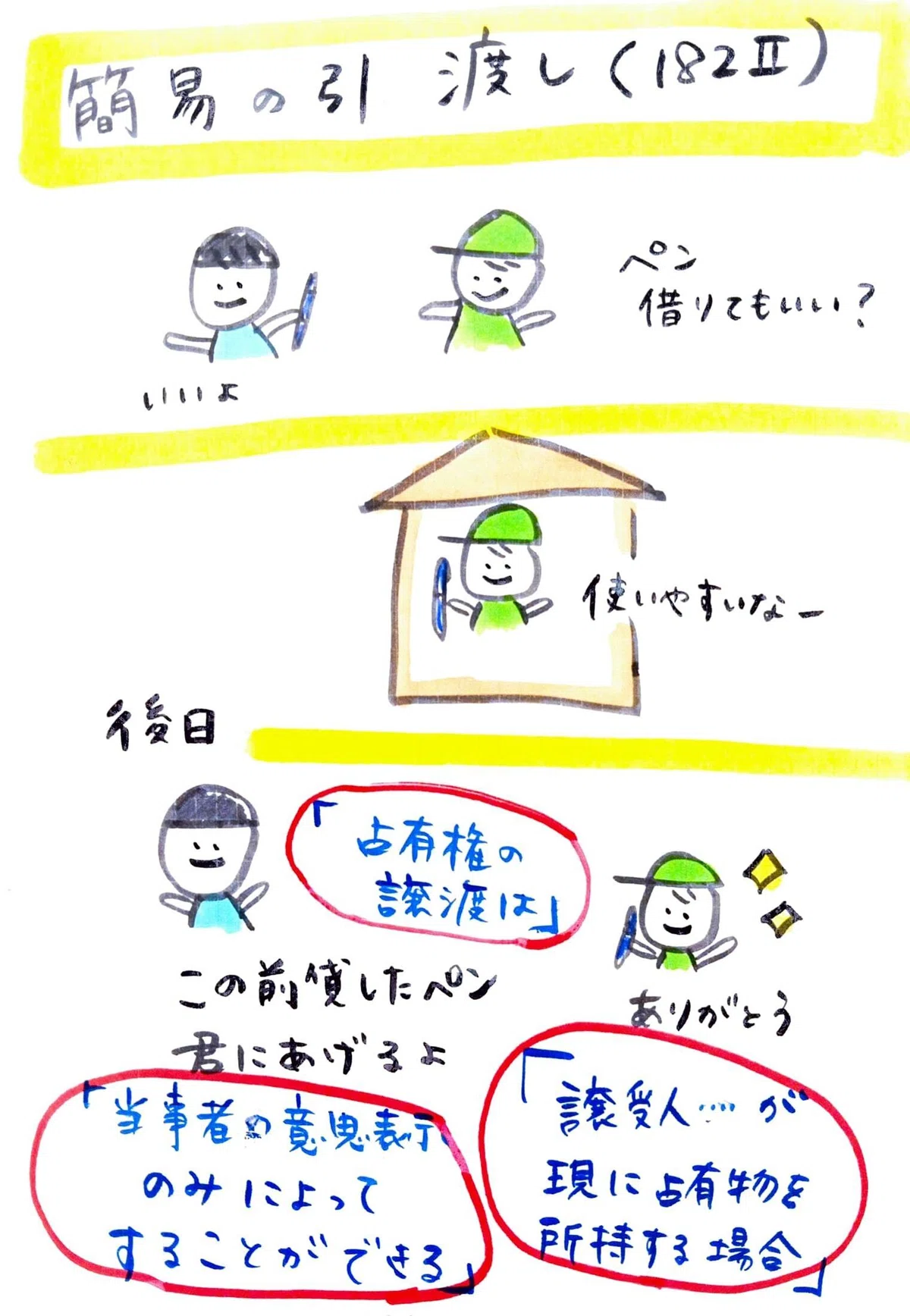 説明できますか?占有改定、簡易の引渡し、指図による占有移転|熊野芽吹(ゆやめぶき)/予備試験・司法試験講師