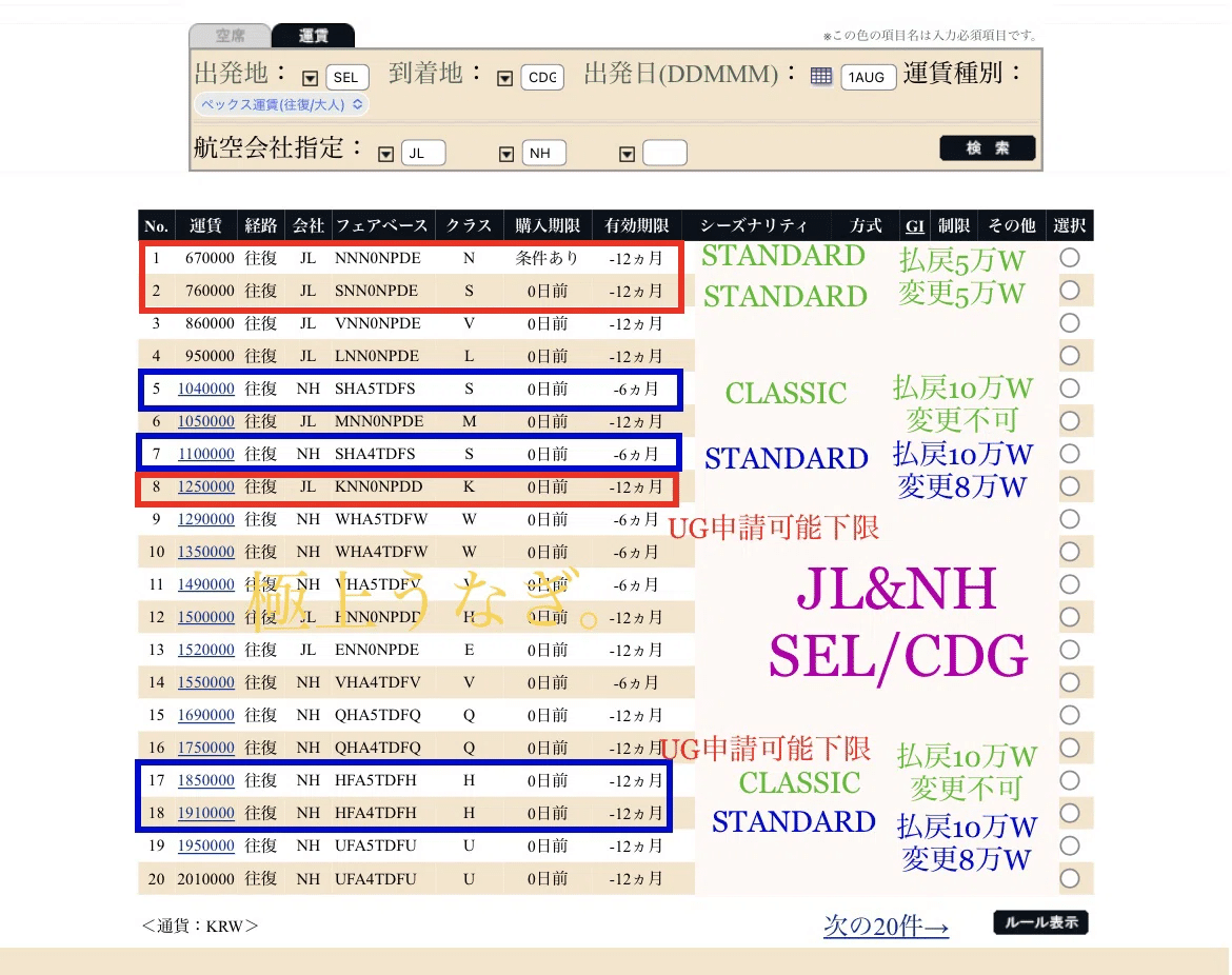 パリ行きも半額ですよ』もう日本発やめちゃえば？《JAL / ANA》ソウル発券｜極上うなぎ。
