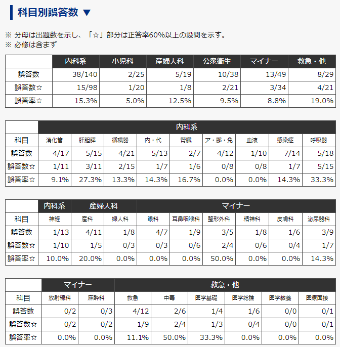 夏メック模試2019大反省会と今後の勉強の話｜trino246