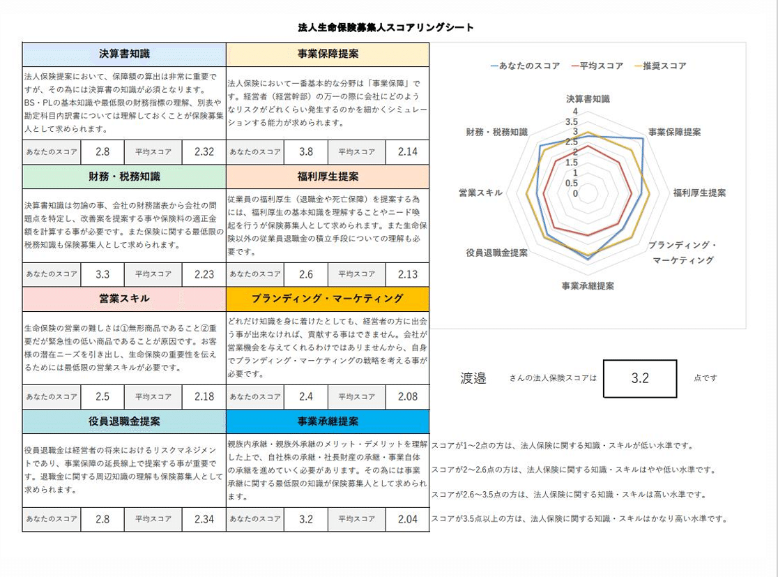 法人保険を提案するにあたっての全体像｜株式会社HELLO base 代表