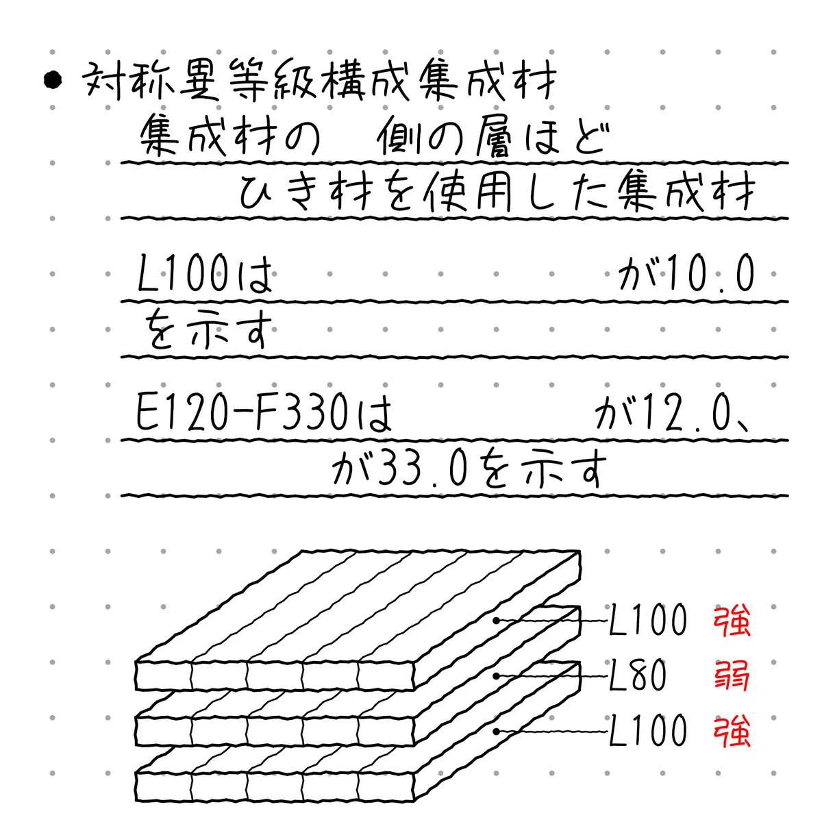 木造 集成材 構造 – 集成材 使われているもの : 建築物への木材利用の促進に向けた取組 – VUCTT